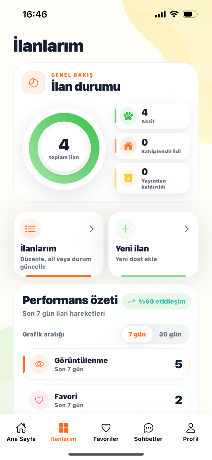 Yuvia güncel ilan yönetimi ekranı
